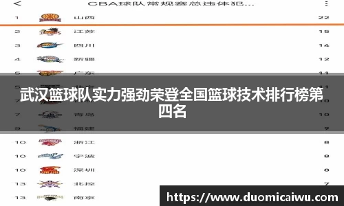 武汉篮球队实力强劲荣登全国篮球技术排行榜第四名